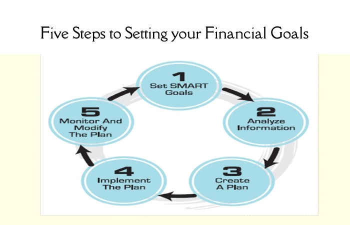 Five Steps to Setting your Financial Goals