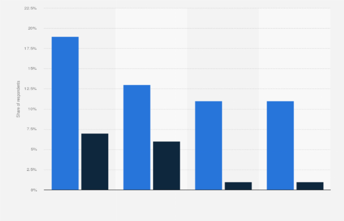 How did the New Coronavirus Affect Online Increase Sales_