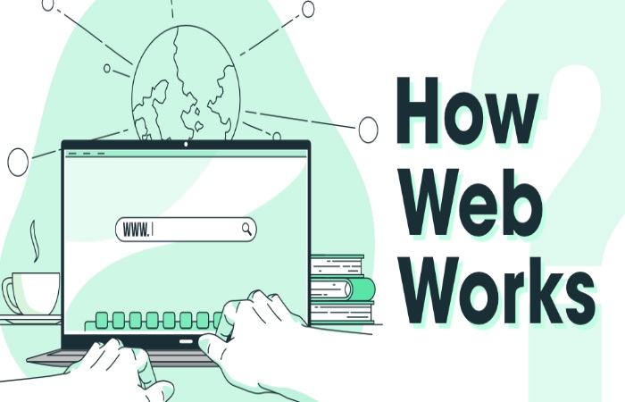 How does a Web Application Work_