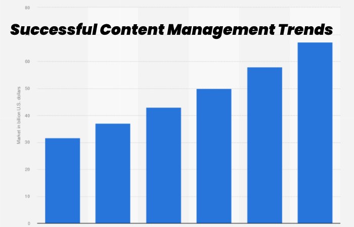 Successful Content Management Trends