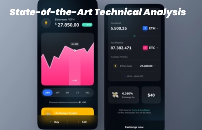 State-of-the-Art Technical Analysis