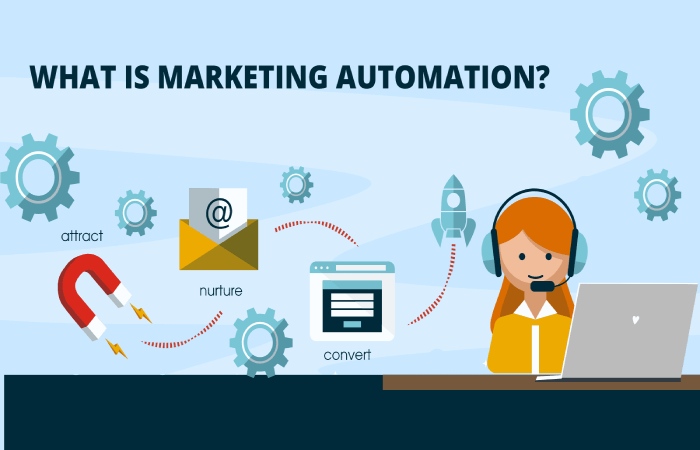 What Is Marketing Automation?
