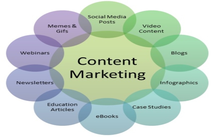 What is Content Marketing_