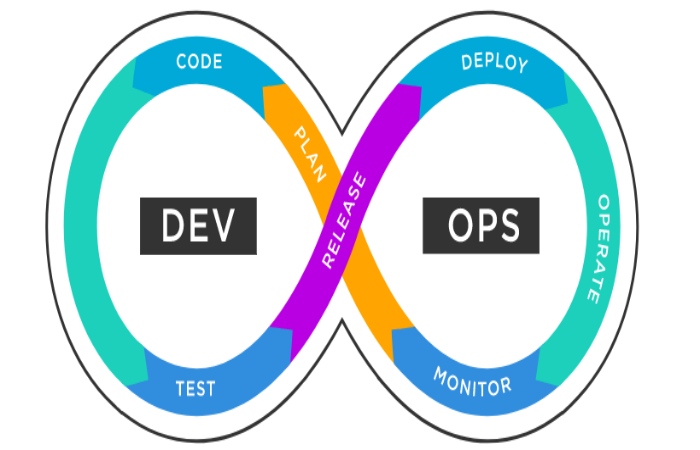 What is DevOps_