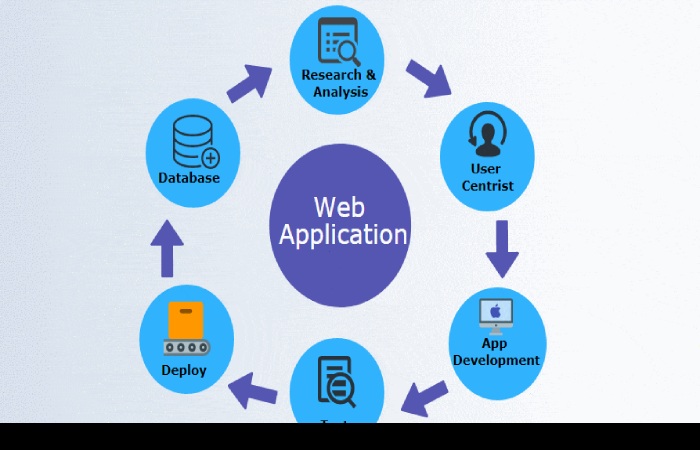 What is a web Application For_