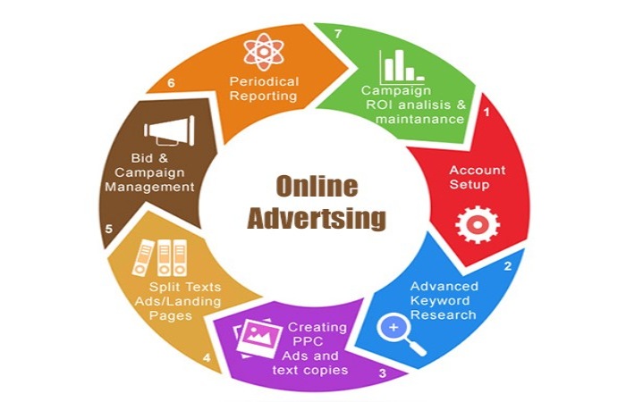 What is an Online Advertising Agency_
