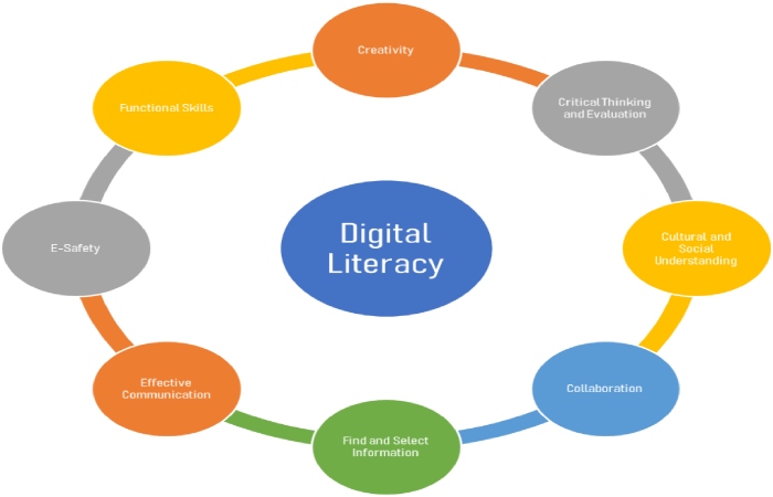 Digital Literacy Write for Us