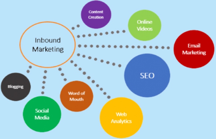 Inbound Marketing Strategies