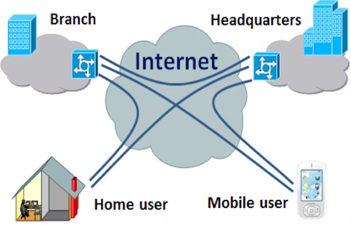 Private Network for Us