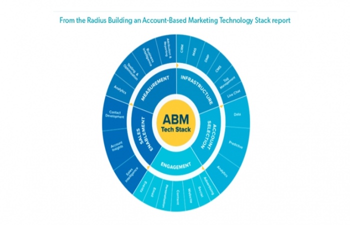 What Is Account-Based Marketing_
