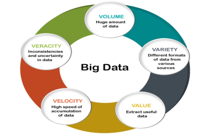 Big Data Write for Us