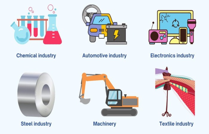 What Comes Under the Capital Goods Industry