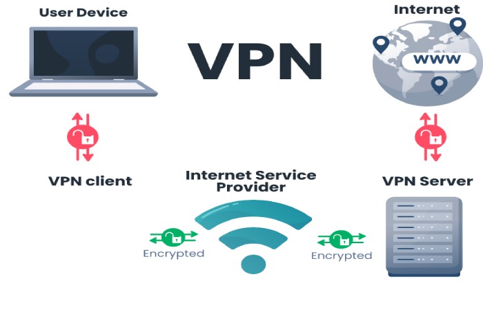 How Does A Virtual Private Network Work_