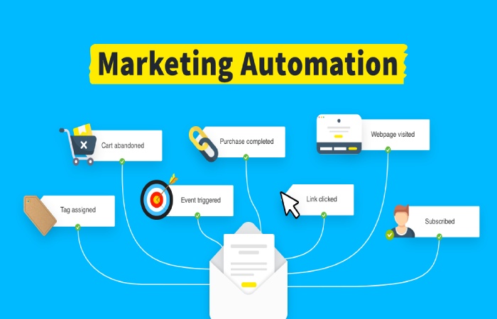 What Is Marketing Automation_
