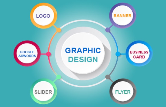 What are the Types of Graphic Design_