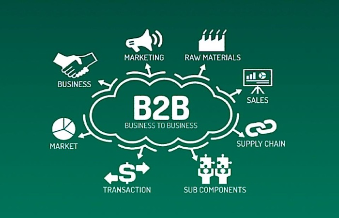 What is a B2B Marketplace_
