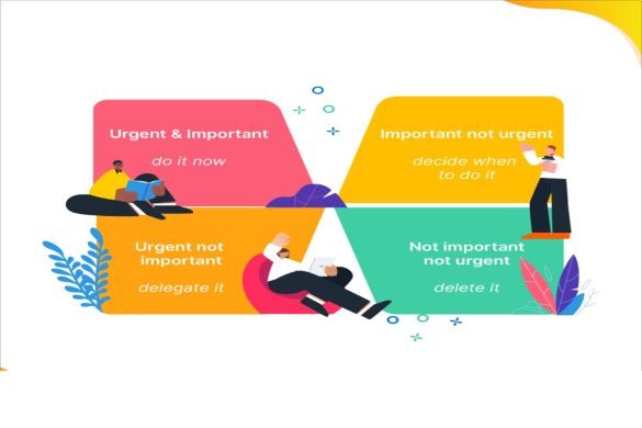 How and when an error occurs, which of the following is generally the proper order of prioritization_