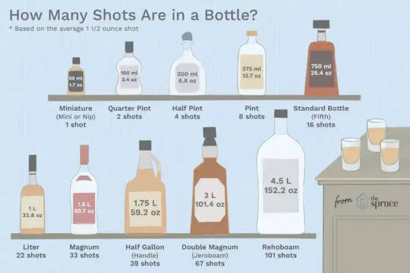 How Many Shots in 375 ML