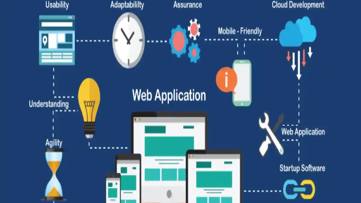 What is Web Project? – Structure, Steps, Tools, and More