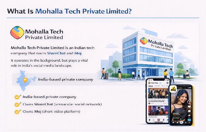 Products Under Mohalla Tech