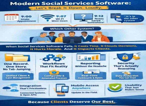 every social services software
