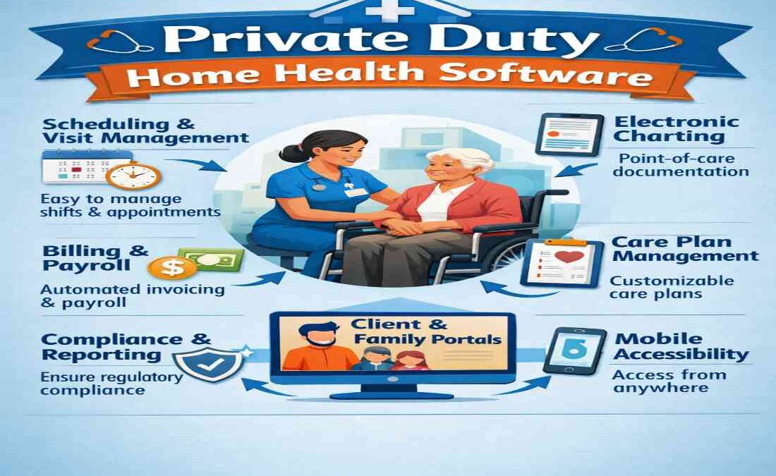 Top Features To Look For In Private Duty Home Health Software