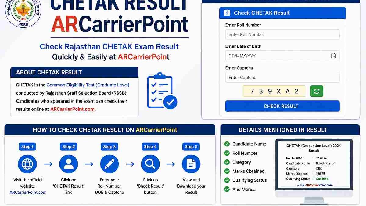 Chetak Result ARcarrierpoint 2026 – How to Check, Expected Dates & Official Guide