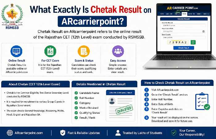 What Exactly Is Chetak Result on ARcarrierpoint