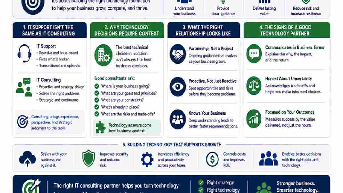 What Good IT Consulting Actually Looks Like