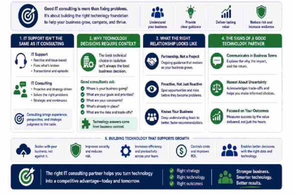 What Good IT Consulting Actually Looks Like