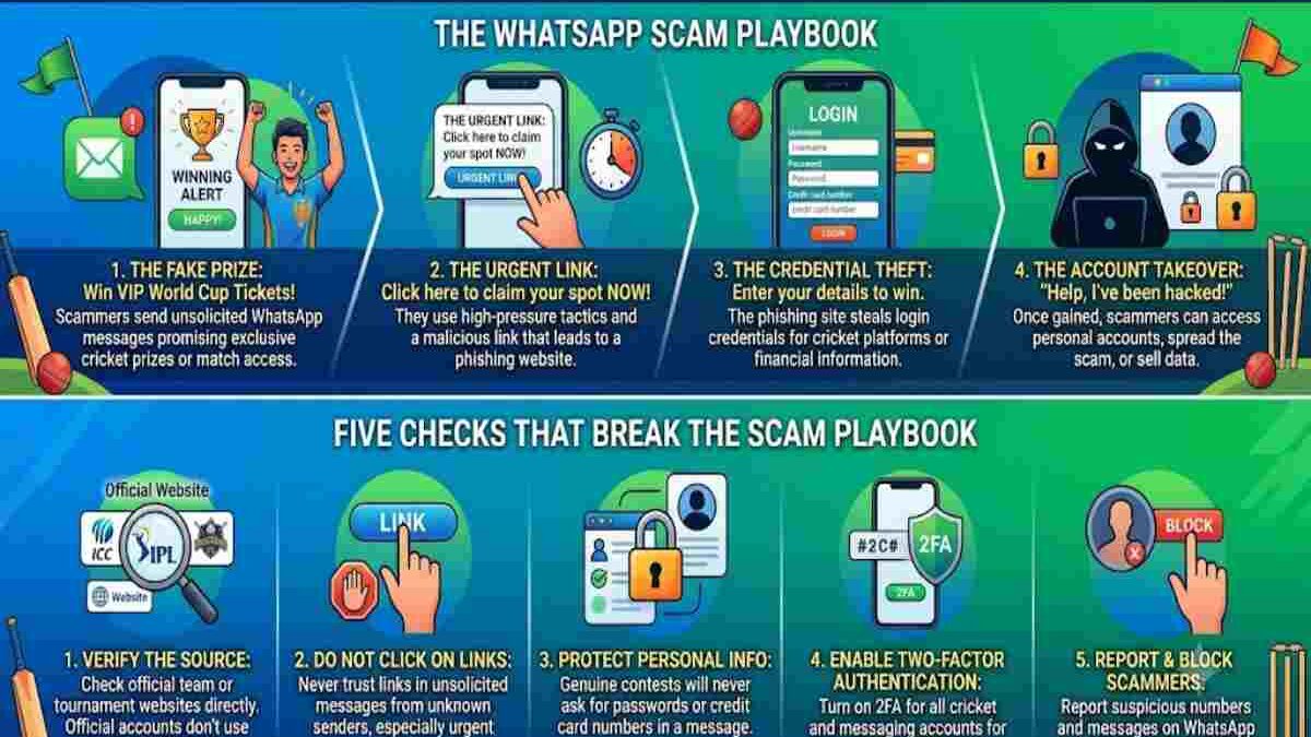 The WhatsApp Scam Playbook Aimed at Cricket Fans, and Five Checks That Break It